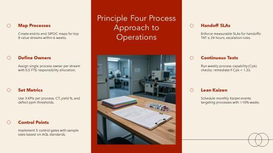 Total Quality Management 7 Principles PPT Guidelines VM