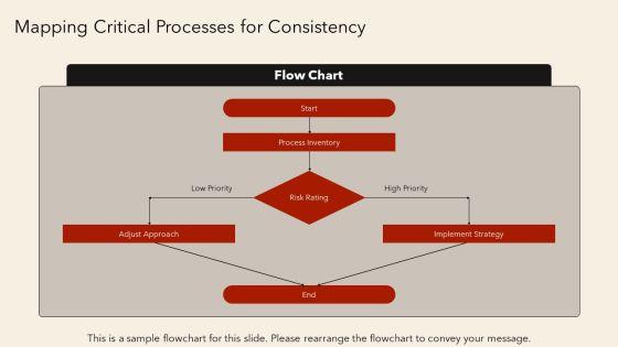 Total Quality Management 7 Principles PPT Guidelines VM