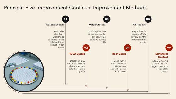 Total Quality Management 7 Principles PPT Guidelines VM