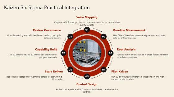 Total Quality Management 7 Principles PPT Guidelines VM