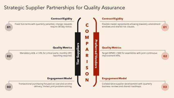 Total Quality Management 7 Principles PPT Guidelines VM