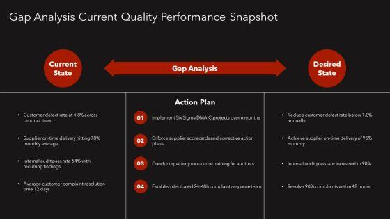 Total Quality Management 7 Principles PPT Guidelines VM