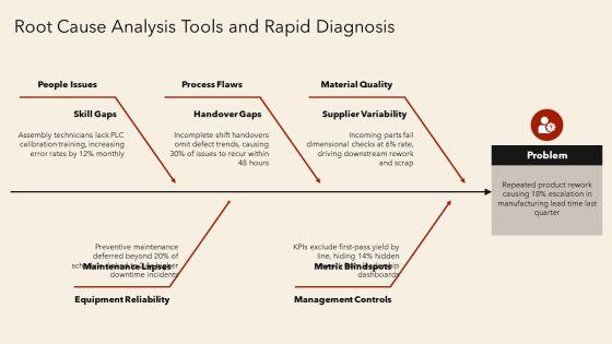 Total Quality Management 7 Principles PPT Guidelines VM