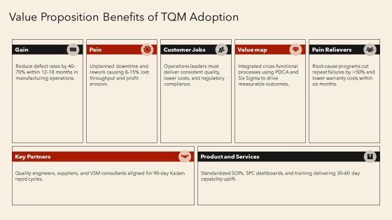 Total Quality Management 7 Principles PPT Guidelines VM