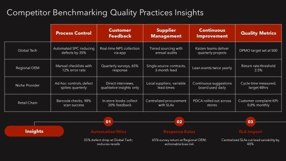 Total Quality Management 7 Principles PPT Guidelines VM