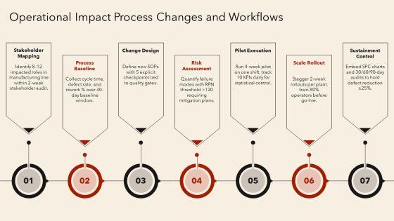 Total Quality Management 7 Principles PPT Guidelines VM