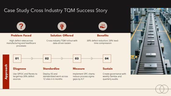 Total Quality Management 7 Principles PPT Guidelines VM