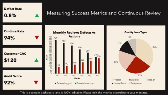 Total Quality Management 7 Principles PPT Guidelines VM