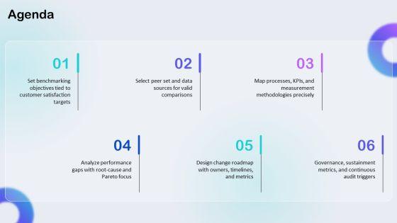 Total Quality Management Benchmarking PPT Outline VM