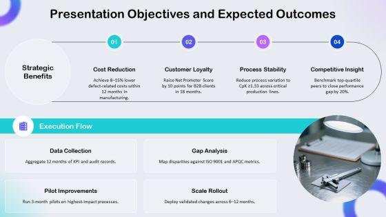 Total Quality Management Benchmarking PPT Outline VM