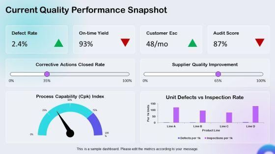 Total Quality Management Benchmarking PPT Outline VM