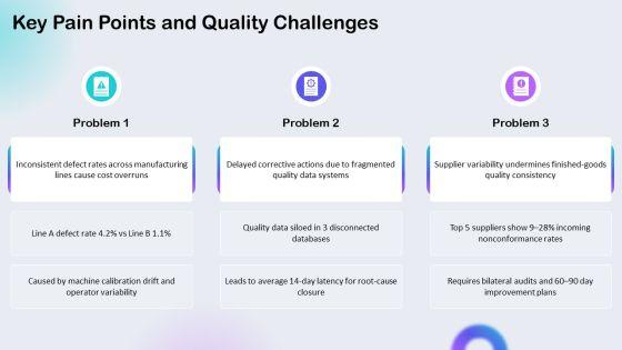 Total Quality Management Benchmarking PPT Outline VM