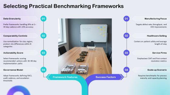 Total Quality Management Benchmarking PPT Outline VM