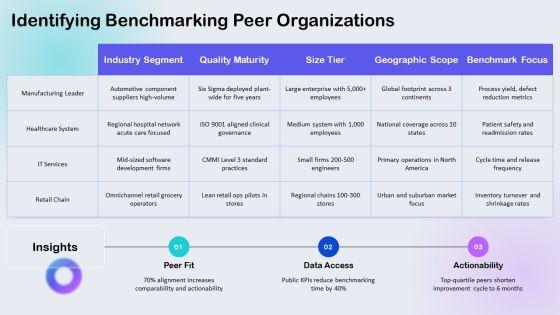 Total Quality Management Benchmarking PPT Outline VM