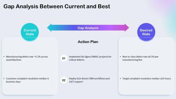 Total Quality Management Benchmarking PPT Outline VM