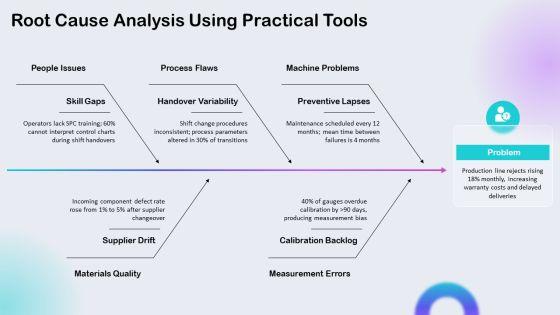 Total Quality Management Benchmarking PPT Outline VM