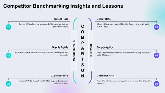 Total Quality Management Benchmarking PPT Outline VM