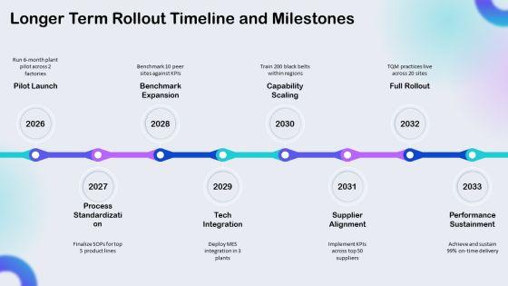 Total Quality Management Benchmarking PPT Outline VM