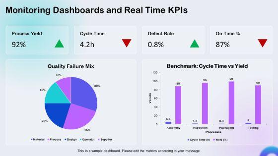 Total Quality Management Benchmarking PPT Outline VM