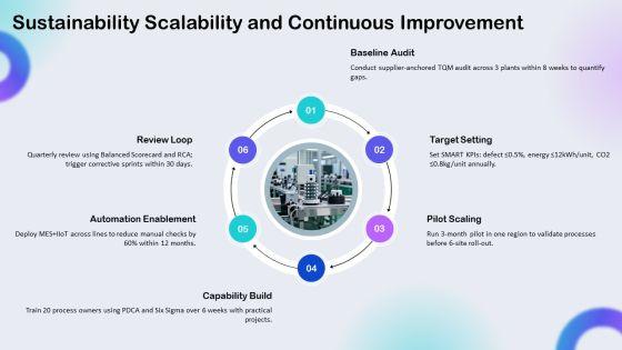 Total Quality Management Benchmarking PPT Outline VM