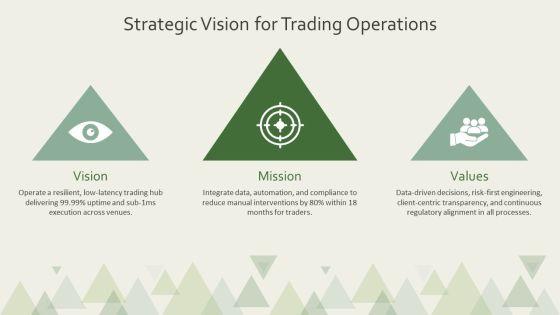 Trading Life Cycle PPT Presentation VM