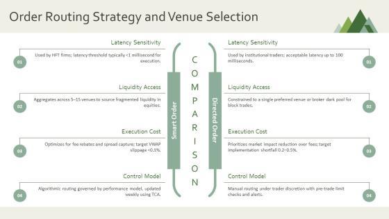 Trading Life Cycle PPT Presentation VM
