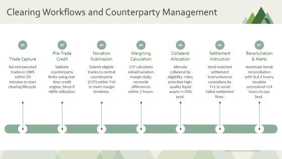 Trading Life Cycle PPT Presentation VM