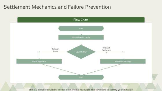 Trading Life Cycle PPT Presentation VM