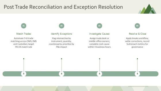 Trading Life Cycle PPT Presentation VM