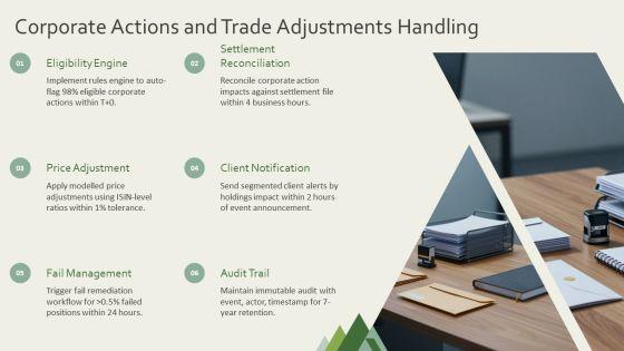 Trading Life Cycle PPT Presentation VM