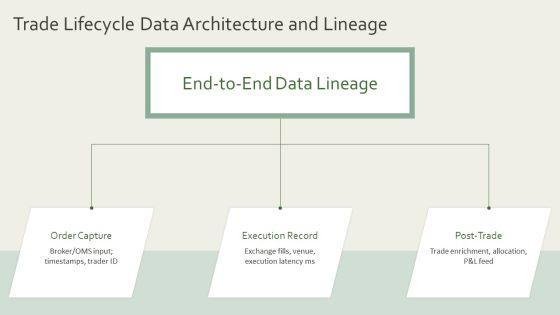 Trading Life Cycle PPT Presentation VM