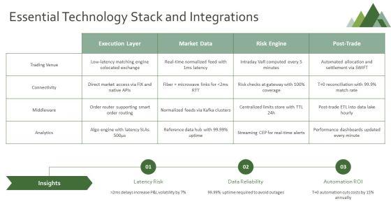 Trading Life Cycle PPT Presentation VM