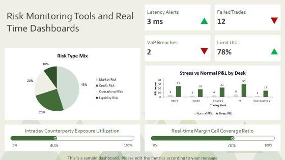 Trading Life Cycle PPT Presentation VM