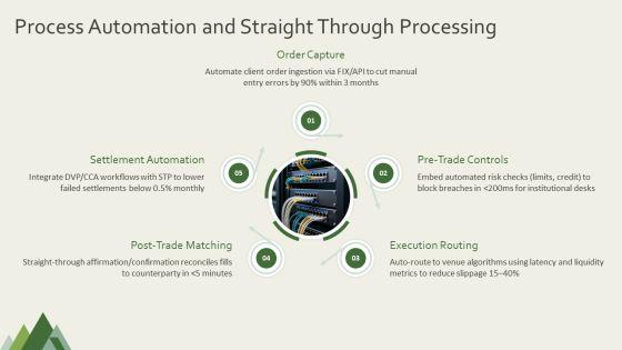 Trading Life Cycle PPT Presentation VM