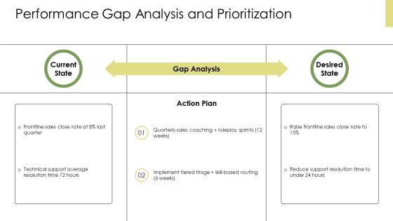 Training And Development In Human Resource Development PPT Guidelines VM