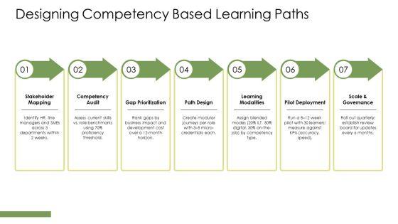 Training And Development In Human Resource Development PPT Guidelines VM