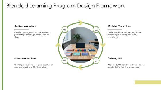 Training And Development In Human Resource Development PPT Guidelines VM