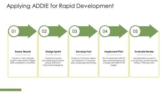 Training And Development In Human Resource Development PPT Guidelines VM