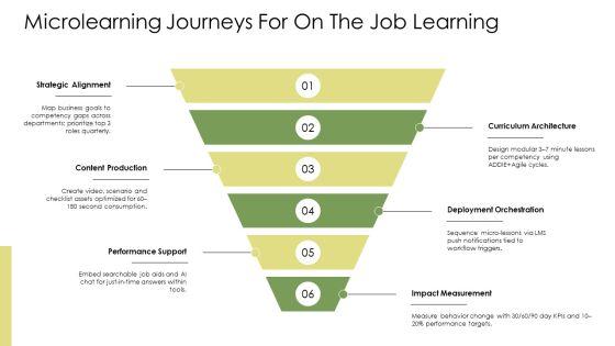 Training And Development In Human Resource Development PPT Guidelines VM