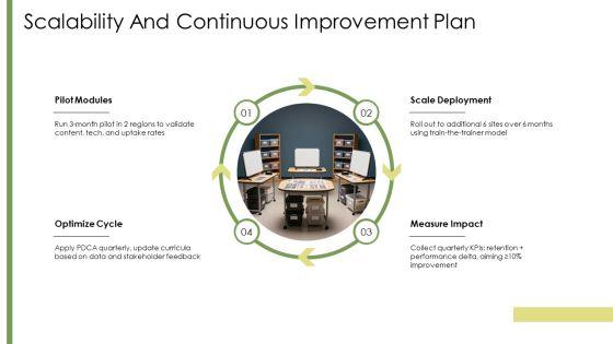 Training And Development In Human Resource Development PPT Guidelines VM