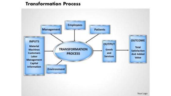 transformation_process_business_powerpoint_presentation_1.jpg