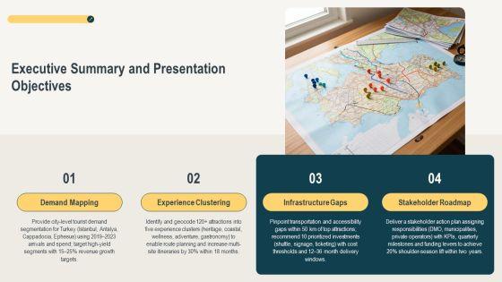 Turkey Tourist VMtractions Map PPT Demonstration VM