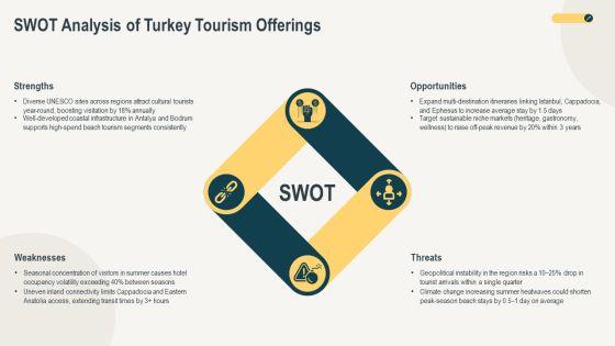 Turkey Tourist VMtractions Map PPT Demonstration VM