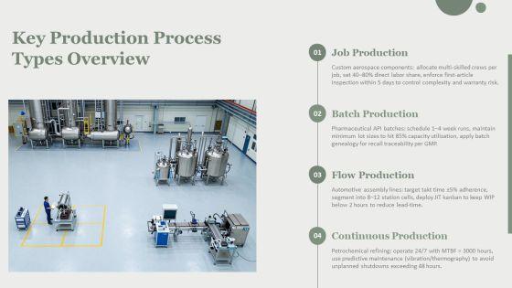 Types Of Production Process In Operations Management PPT Structure VM