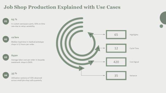Types Of Production Process In Operations Management PPT Structure VM