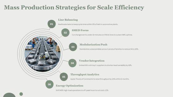 Types Of Production Process In Operations Management PPT Structure VM