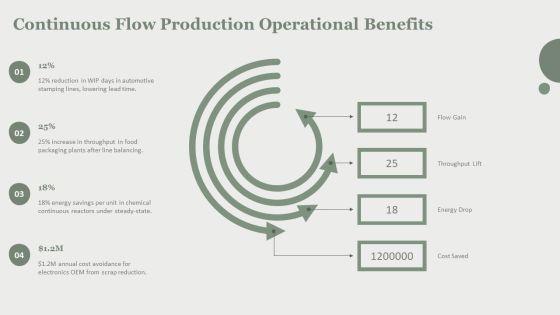 Types Of Production Process In Operations Management PPT Structure VM