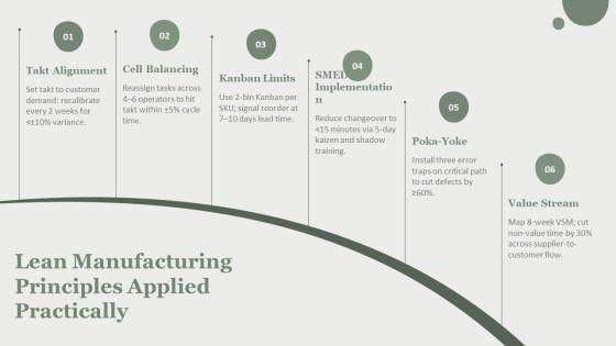 Types Of Production Process In Operations Management PPT Structure VM