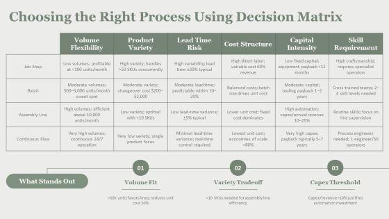 Types Of Production Process In Operations Management PPT Structure VM
