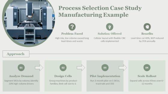 Types Of Production Process In Operations Management PPT Structure VM